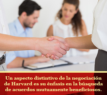 Personas Realizan Modelo de Harvard de Negociacin para Conciliar